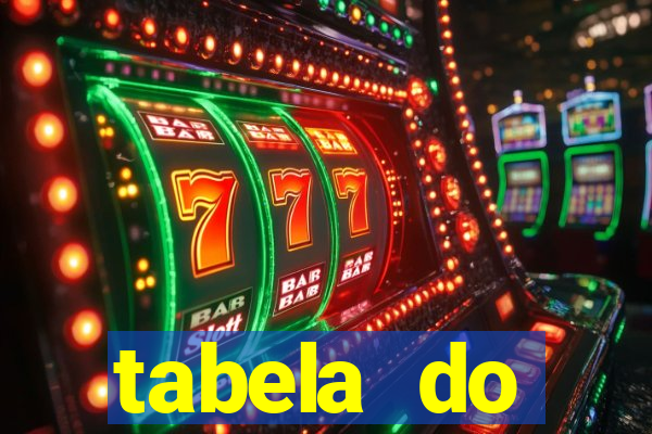 tabela do brasileirao 2015