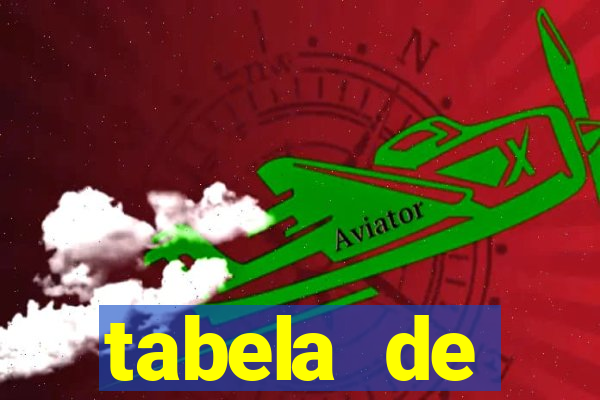 tabela de comportamento das dezenas da lotofácil