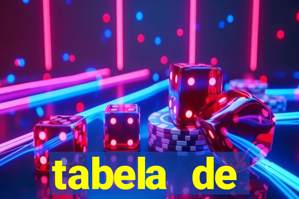 tabela de porcentagem dos slots